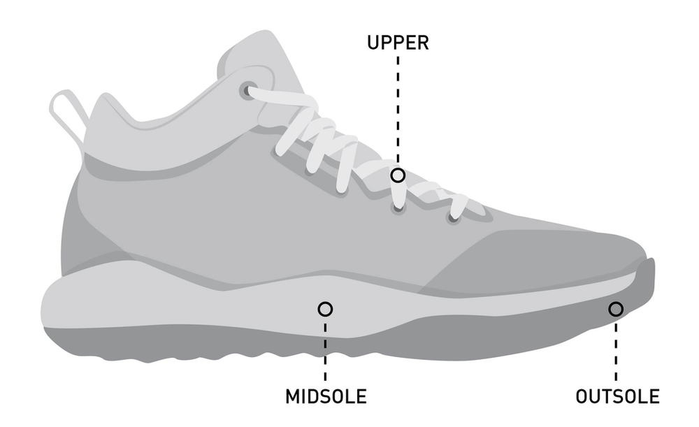 different parts of a running shoe