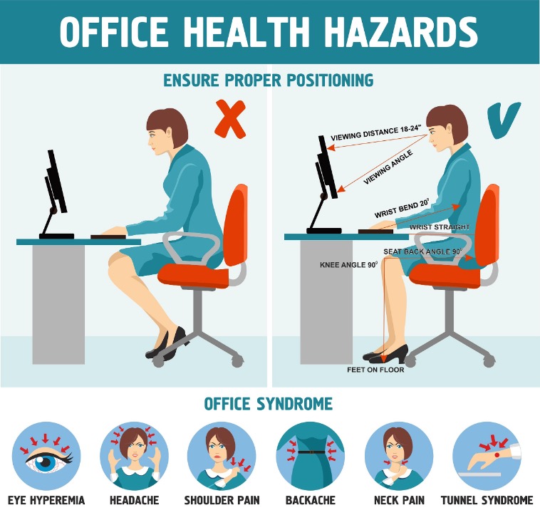 Infographic demonstrating correct sitting posture